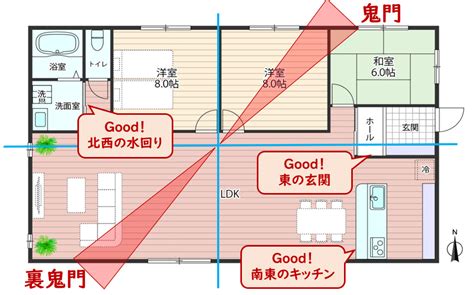 風水店|店内の風水を完璧にする 